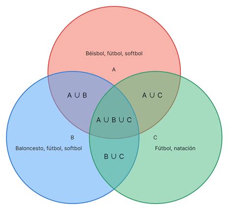 Diagramas Lógicos: Conjuntos E Elementos. - Diagramas Lógicos: Como Resolver Problemas de Conjuntos com Facilidade