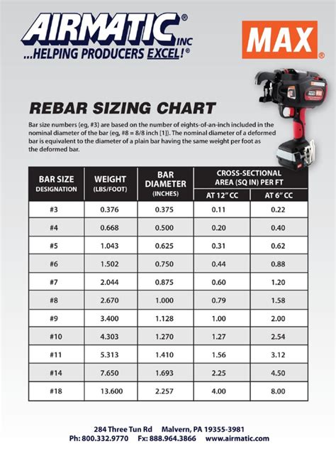 Rebar Sizing Chart | PDF