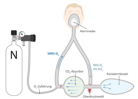 Sauerstoff Medizinische Artikel Service Medizin Aqua Med