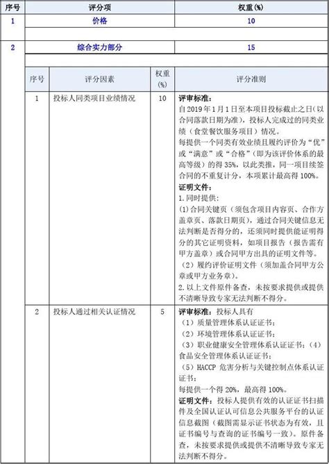 食堂外包服务项目评标标准word文档在线阅读与下载文档网