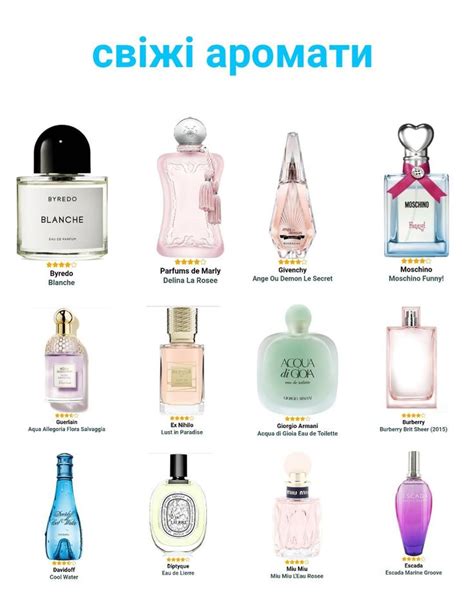 Pin By Olha Iovenko On Parfume Fragrances Perfume Fragrance Eau De