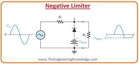 다이오드 회로들 3clippers Limiter 네이버 블로그