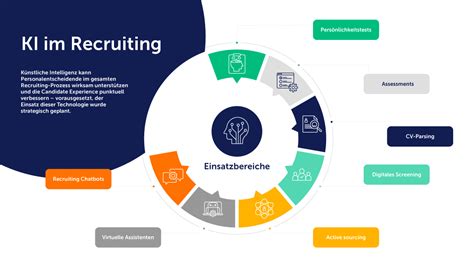 Wie künstliche Intelligenz das Recruiting vereinfacht