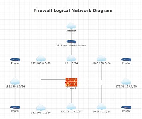 ファイアウォールのネットワーク図テンプレート