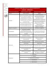 A Cuadro Comparativo Pdf Cuadro Comparativo De Condicionamiento