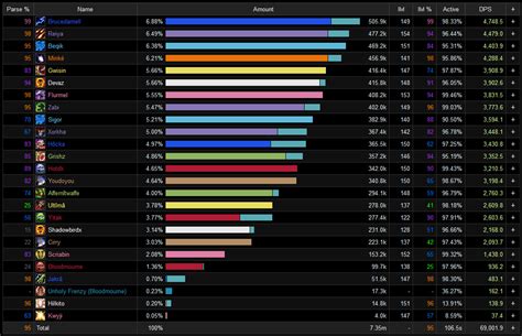 Raid Logs Classic Sale Zkzl Poznan Pl