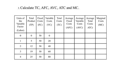 Answered 3 Calculate Tc Afc Avc Atc And Mc Bartleby