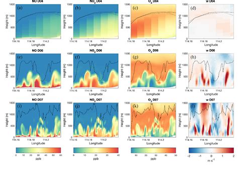 Figure From Coupled Mesoscalemicroscale Modeling Of Air Quality In