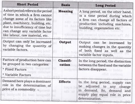 Ncert Solutions For Class Micro Economics Production Ncert Solutions