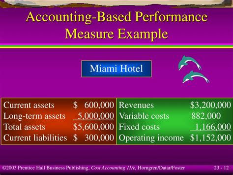 Ppt Performance Measurement Compensation And Multinational