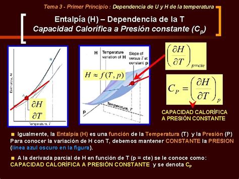 Termodinmica De Procesos Minerales TEMA 3 Conservacin De