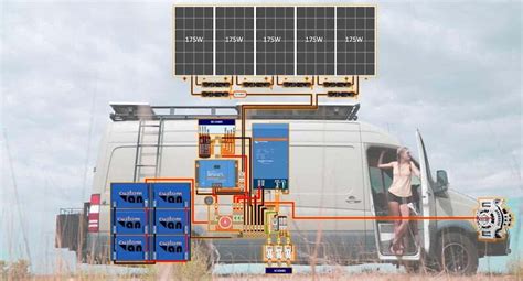 Monta Solar W Do Kampera Jak Zrobi To Samemu