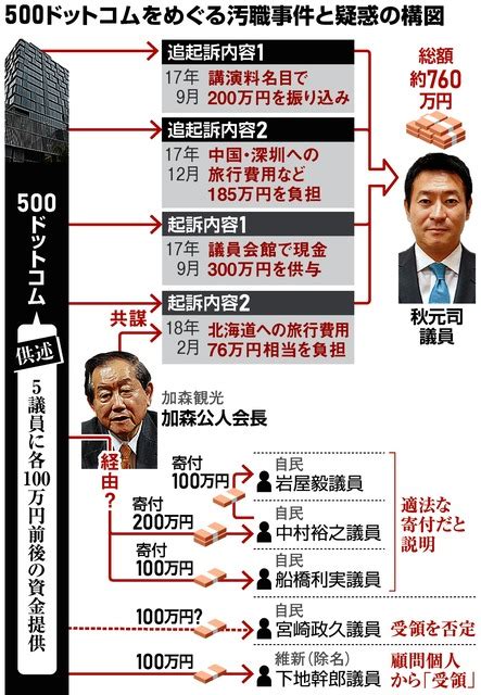 後発業者が頼った秋元議員 頓挫したir、汚職の温床に：朝日新聞デジタル