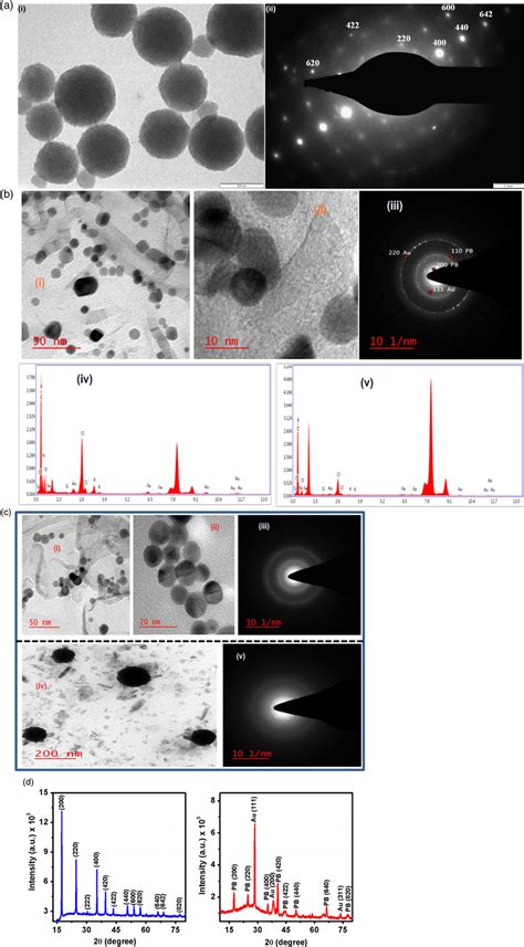 A I Tem Image Of Pbnps Ii Selected Area Electron Diffraction