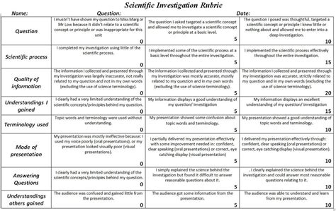 Scientists All Margd Teaching Posters