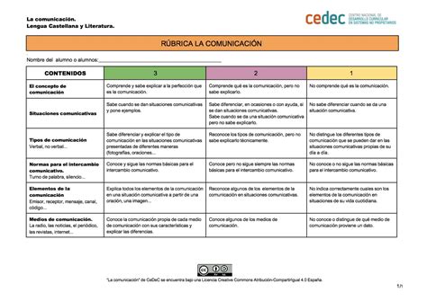 Evaluación Qué es la comunicación