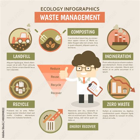 Waste Management Infographics For Reduce Reuse Recycle Recover Stock