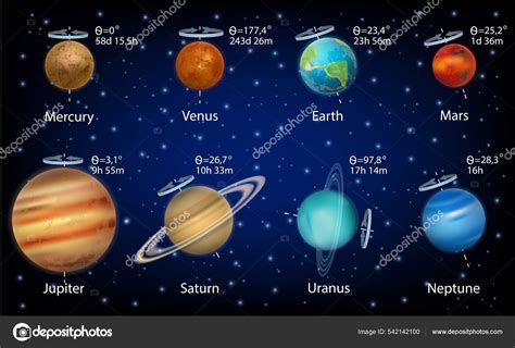 Solar system planets rotation speed and axial tilts, vector infographic ...