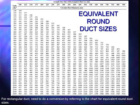 Round Duct Sizing Chart