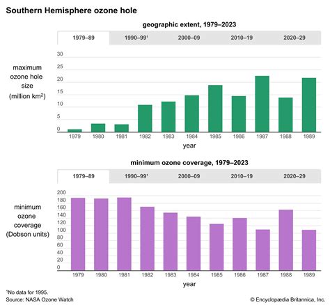 Ozone Layer Description Importance Facts Britannica