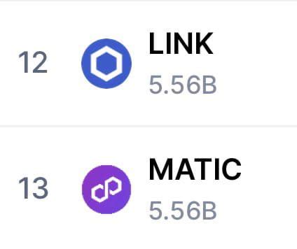 Breaking Link Flips Matic In Market Cap Katherine On Binance Square