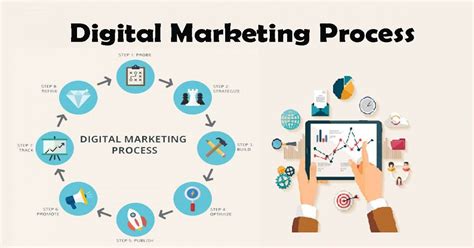 How To Start Digital Marketing For A Website What After College