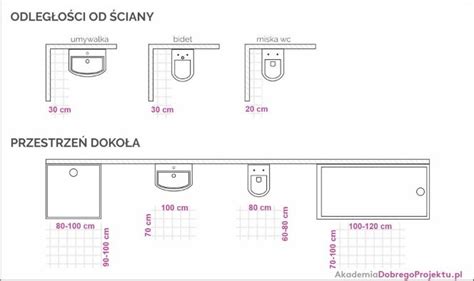 Łazienka ergonomia Akademia Dobrego Projektu