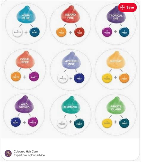 Top 127 + Wella hair color mixing ratio - polarrunningexpeditions