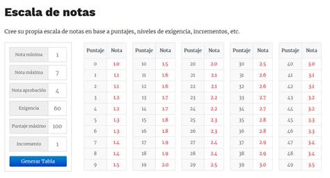 Escala De Notas Con Porcentaje Images And Photos Finder