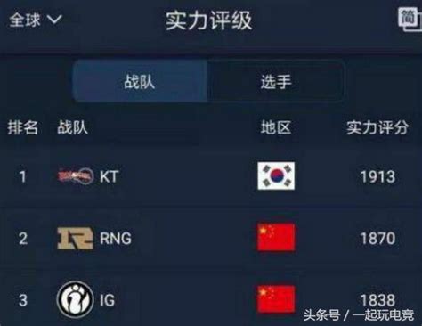 Lol：rng痛失全滿貫慘遭g2碾壓！拳頭毒奶榜的kt和rng都回家了！ 每日頭條