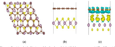 Figure From Optical Properties Of Graphene Mos Heterostructure