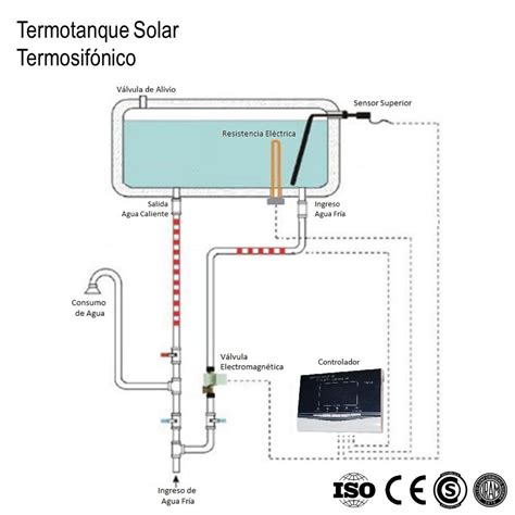 Termotanque Solar 200L Completo XKit