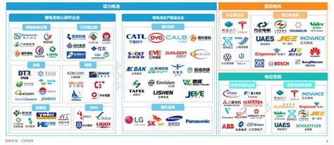 2022中国智能电动汽车产业链全景图 36氪