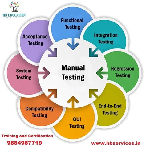 Manual Testing Is A Process Of Finding Out The Defects Or Bugs In A