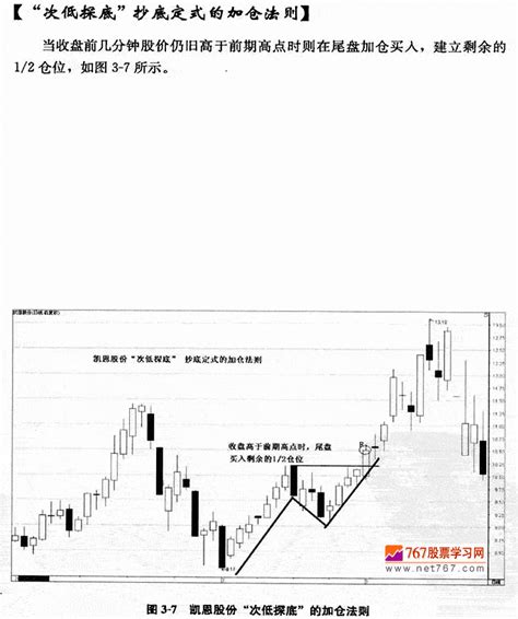 次低探底抄底1抄底十二招 股票一点通