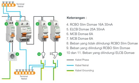 Skema Pemasangan Mcb Listrik Rumah Eminence Solutions