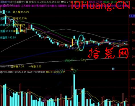 我的龙头战法深度教程10：龙头股最后的信仰——尾声期的龙头战法操作思路（图解） 拾荒网专注股票涨停板打板技术技巧进阶的炒股知识学习网