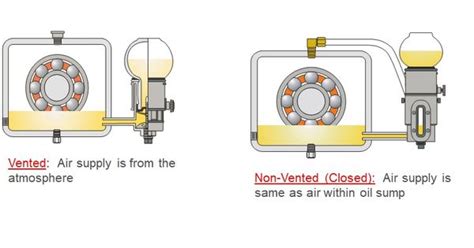 trico constant oiler opto matic oiler  npt connection oz