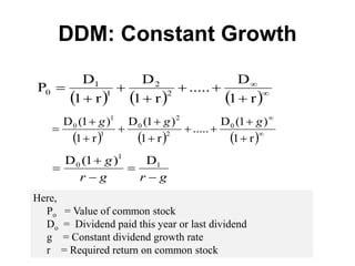 Dividend Discount Model DDM Of Stock Valuation PPT