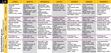 ¡plan De Dieta Para La Pérdida De Peso Que Funciona De Verdad