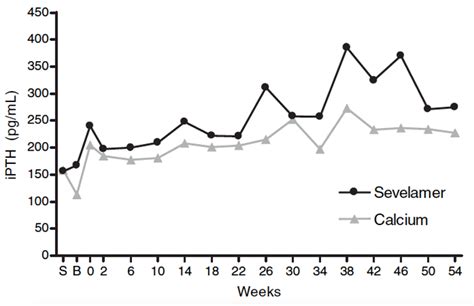 Etx Bone Ch6 Fig23 Endotext