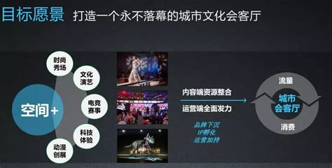 马先声周周说 城市会客厅之三四线城市新热点 知乎