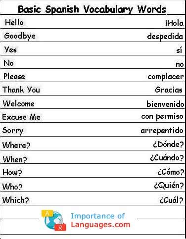 Learn Spanish Language Basics [2023]