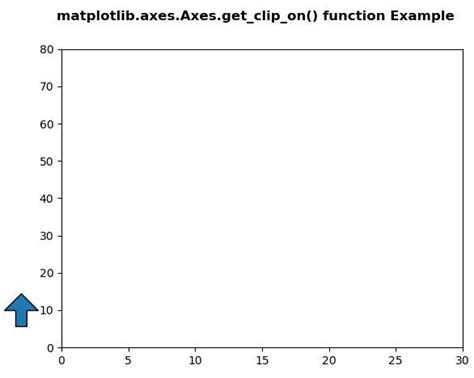 Matplotlib Axes Axes Get Clip On En Python Stacklima