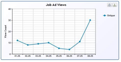 sql server - How to create Chart Data using SQL query - Stack Overflow