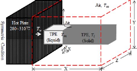 Figure From Analysis On Hot Plate Welding Of Thermoplastic Elastomer Packing Semantic Scholar