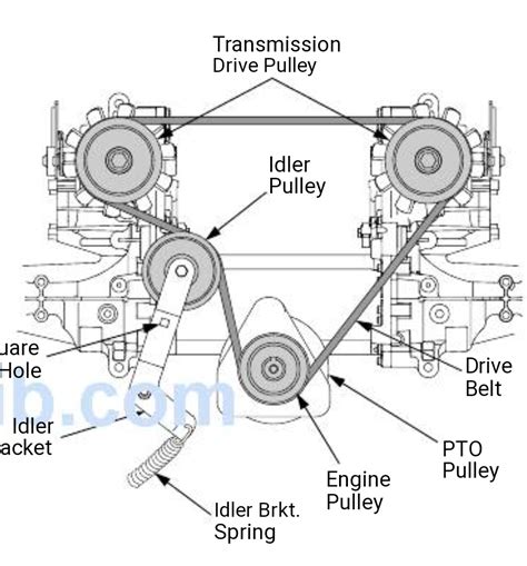 Cub Cadet Xt Transmission Belt Diagram Cub Cadet Belt Di