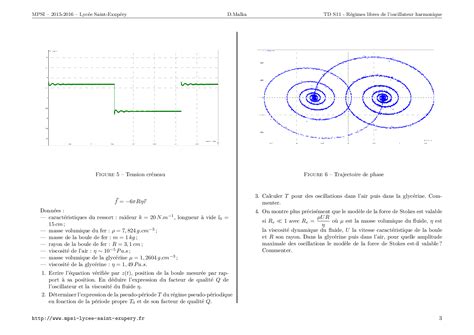 R Gimes Libres De L Oscillateur Harmonique Exercices Alloschool