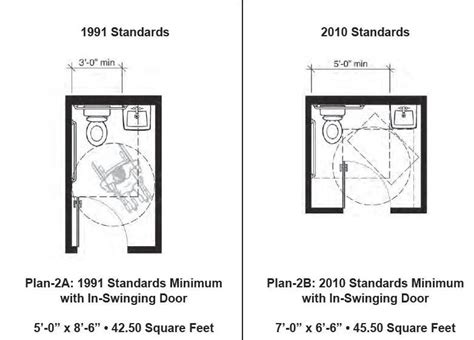 Ada Compliant Public Restrooms Ada Guidelines Ada Guidelines For Handicapped Bathrooms Ada