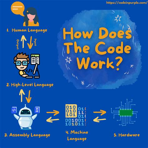 What Is Coding Code In Purple